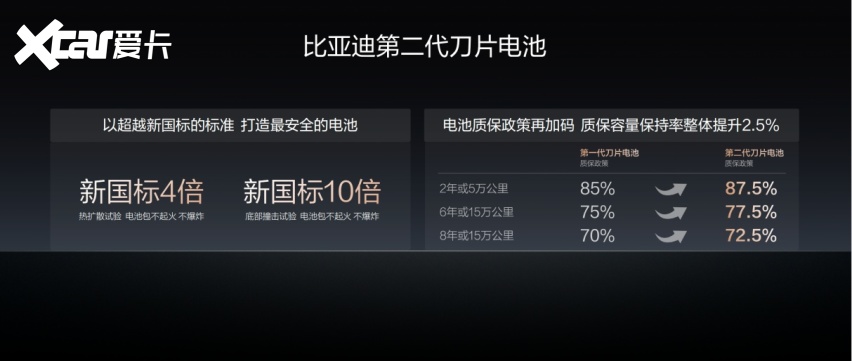 闪充中国战略重磅里程碑！比亚迪第2000座闪充高速站正式落成