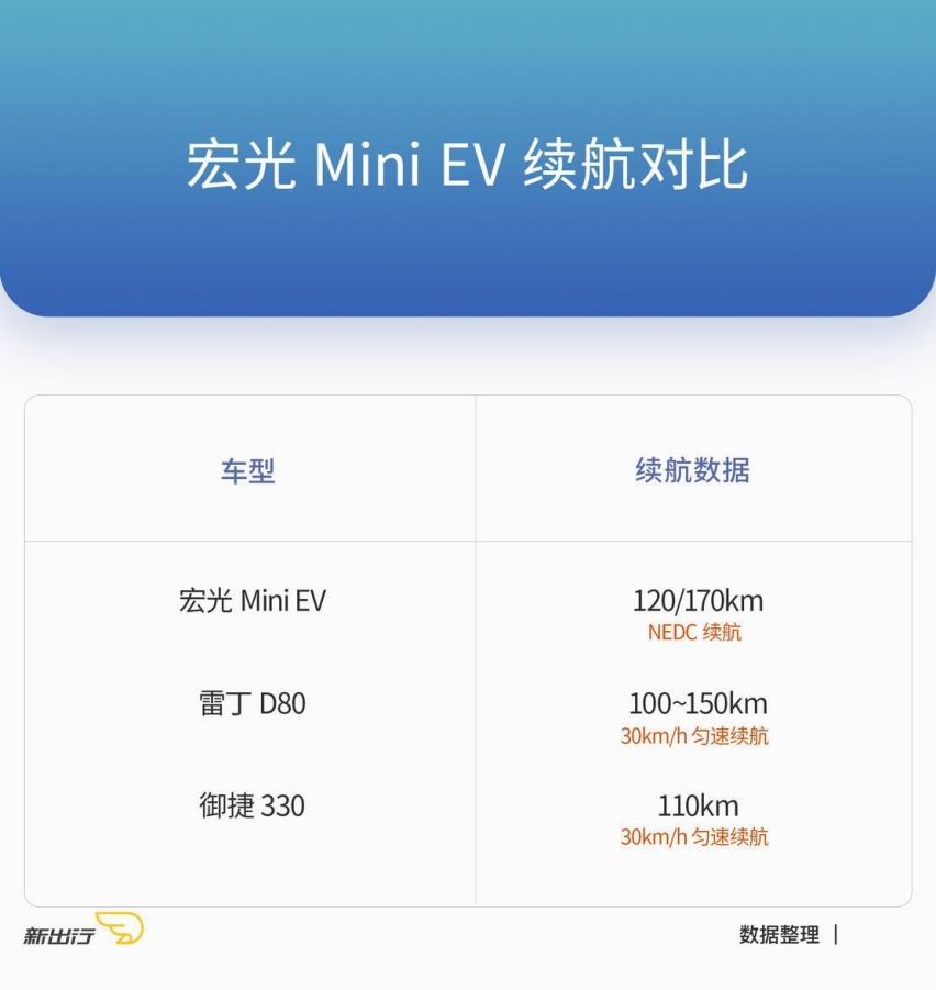 宏光 MINI EV 与老头乐们 13 亿中国人民究竟需要什