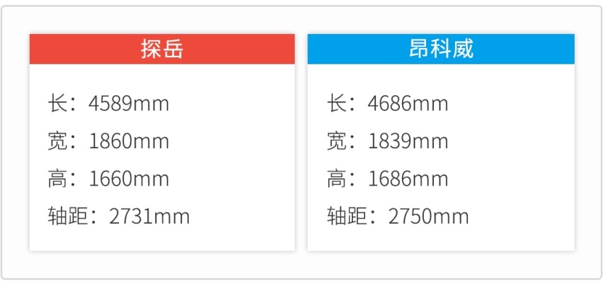 纠结症犯了，都是20万左右，这两款热门中型SUV怎么选？