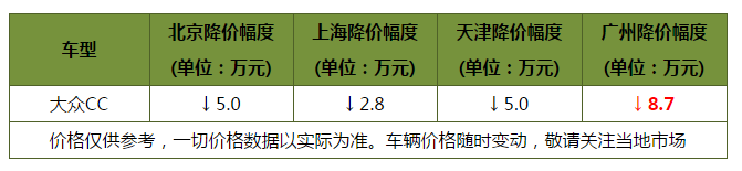 好看好开保值率高 这几款合资中型车值得推荐 你有心动的么？