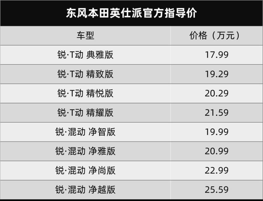 本田英仕派上市，MG ONE开启预售…丨今日车闻