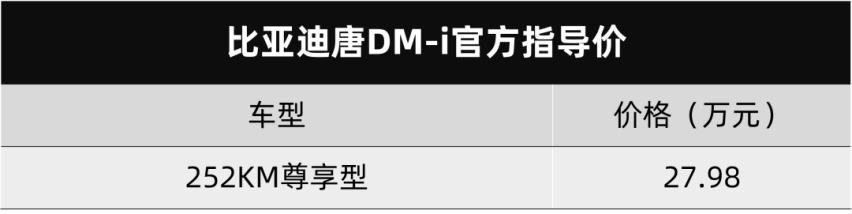 油耗与体型不符，比亚迪唐DM-p上市，跑车般的加速功力也保留下来