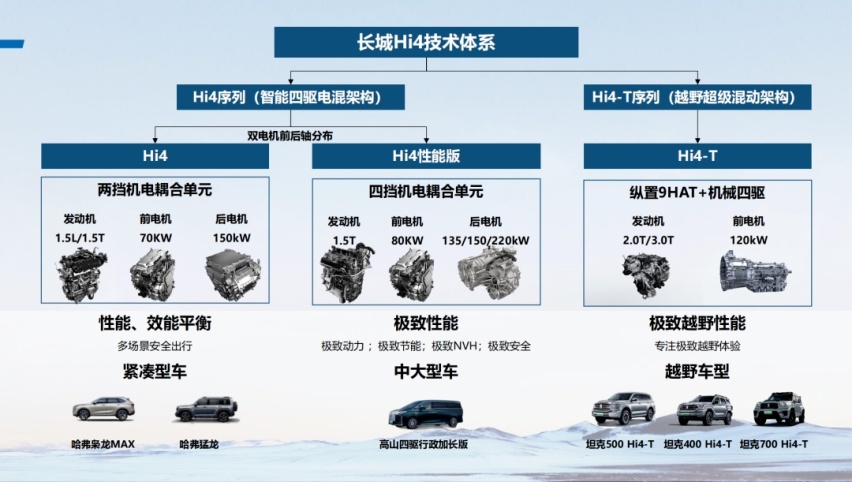 降价潮下，为何长城汽车能“稳健营收”？