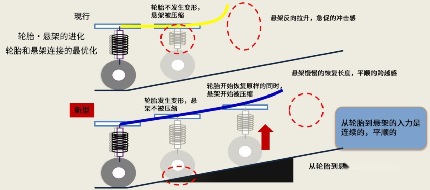 C-HR遇到对手了 堪称15万级最好开的精品SUV已来！