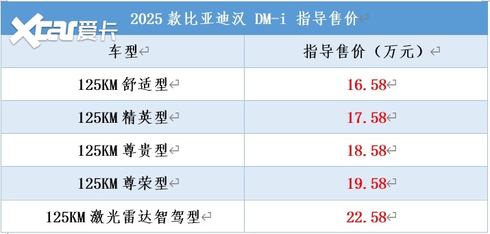 2025款比亚迪汉正式上市，售价16.58万起，中大型车油耗进入3时代