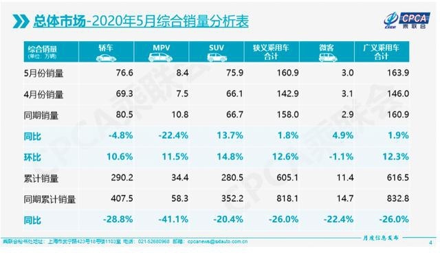 车市承上启下关键看5月，销售数字背后有哪些玄机？