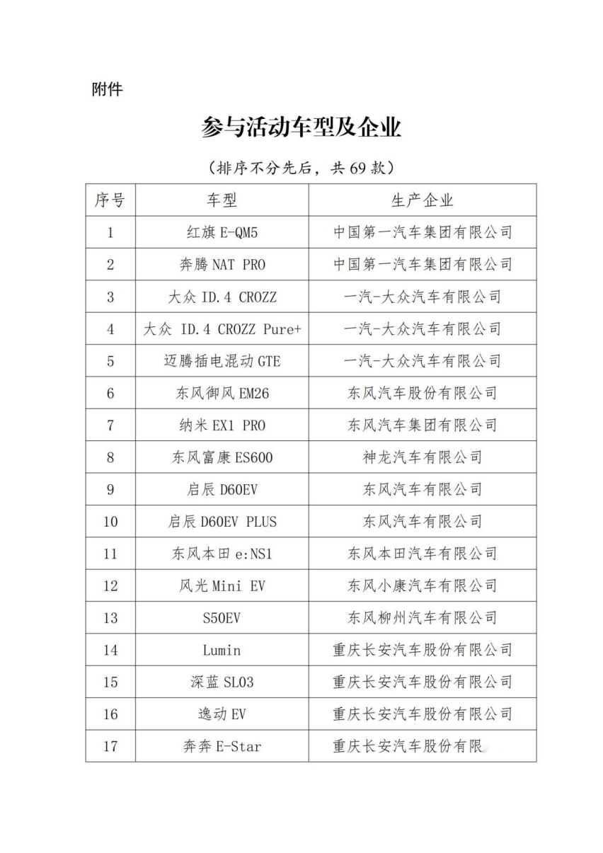 新能源汽车下乡迎利好，69款车型参与