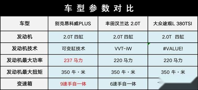 武装旗下最先进汽车科技，昂科威Plus到底有多强？