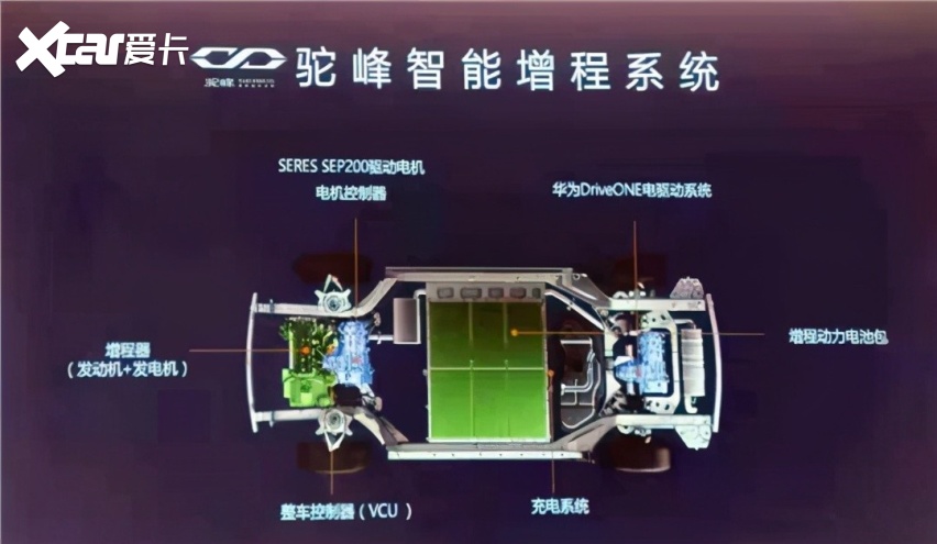 赛力斯sf5咸鱼了好几年为何被华为捧上天