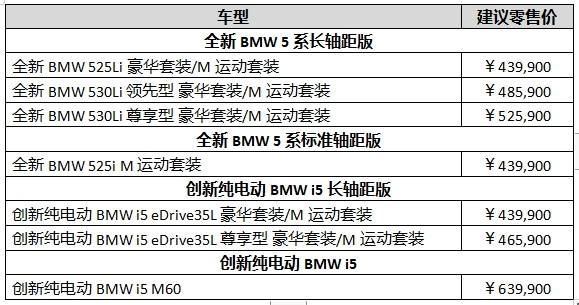 全新BMW 5系震撼上市，不论油电，树立智能豪华新标杆