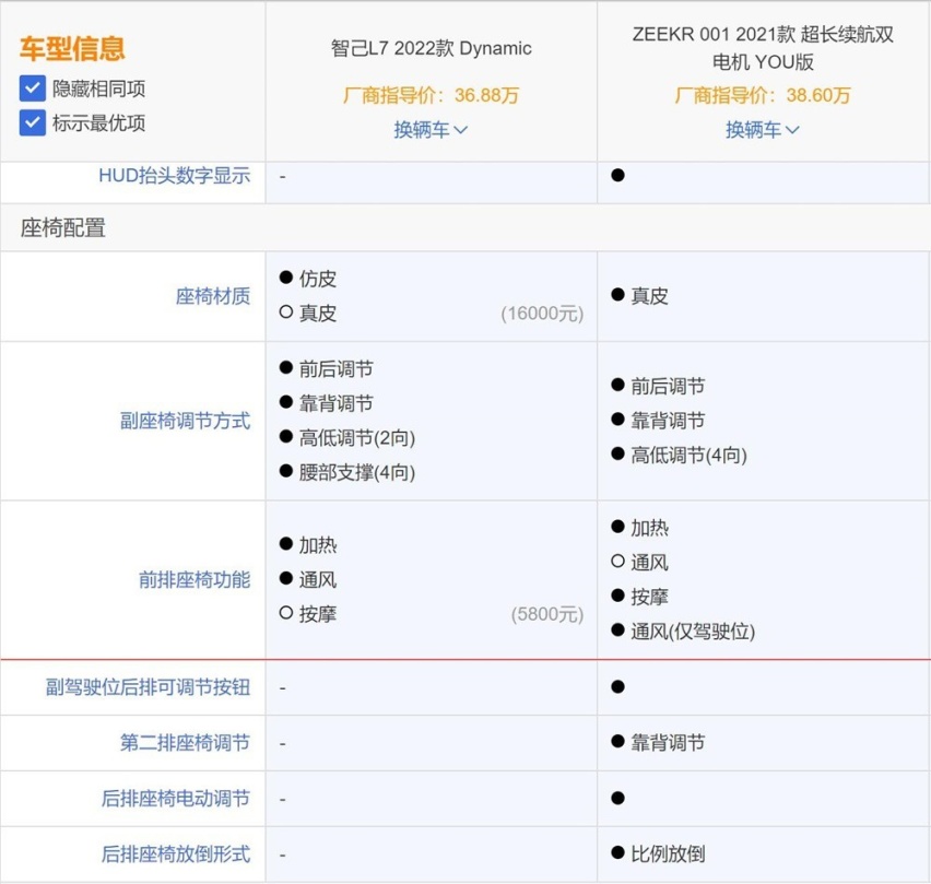 自主纯电中大型轿车该如何选?智己L7和ZEEKR 001谁更值得买
