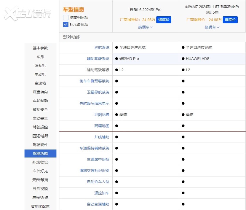 谁才是家用SUV“王者”？三大方面对比问界M7 Pro和理想L6