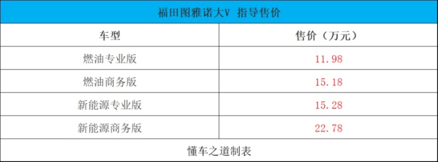 全新福田图雅诺大V、全新福特Mustang | 一周新车