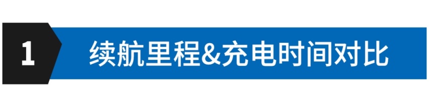 8万元精品纯电微型车对比，这三款谁才是城市通勤代步好手？