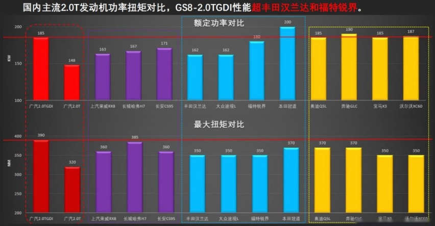 中国制造又一次骄傲！新款传祺GS8发动机详解及试驾