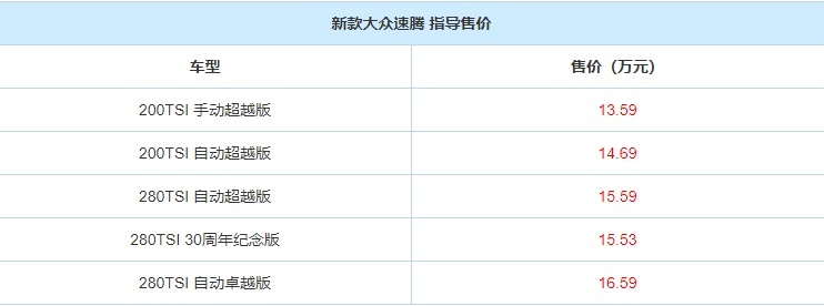 新款速腾正式上市 售价 13.59-16.59 万元