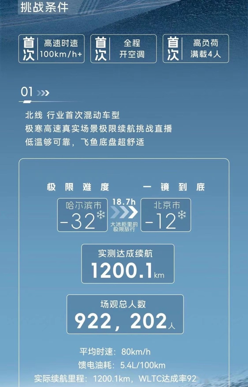 拒绝无效内卷、主打“反向虚标”，星途瑶光C-DM玩的就是真实！