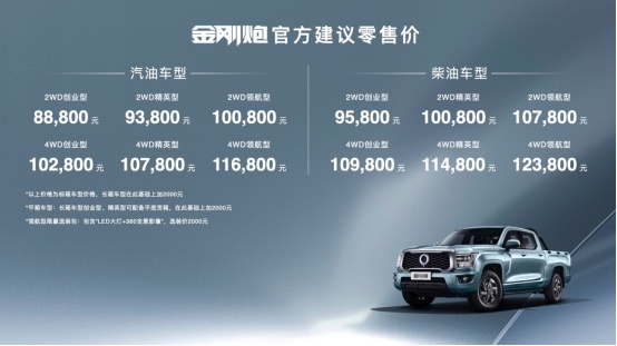 8.88万元起，长城炮同平台打造，金刚炮湖北上市