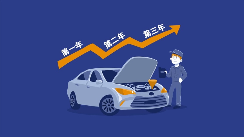 买完新车，这4个时间节点要牢记！