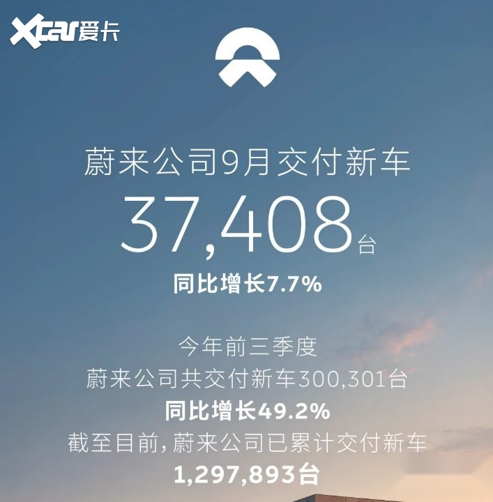 2026年9月新势力销量盘点:零跑再创新高