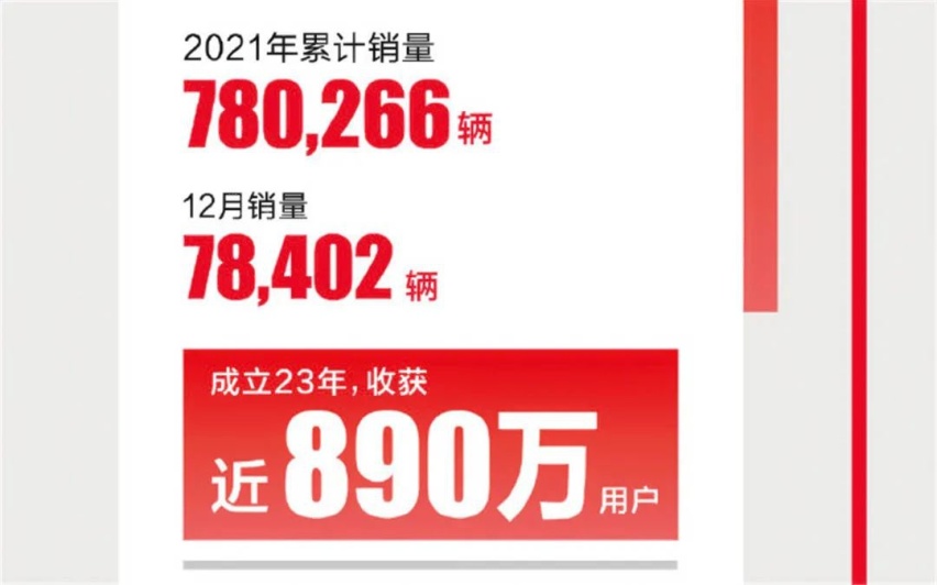 广汽丰田锋兰达上市，东风日产公布2021年销量…丨今日车闻