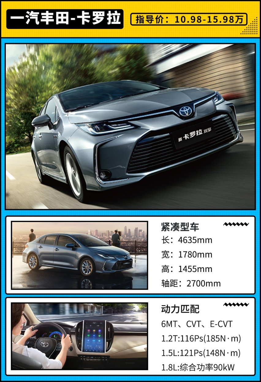 5L油耗很低吗？呸 ！我们这些13.58万起车型更省油