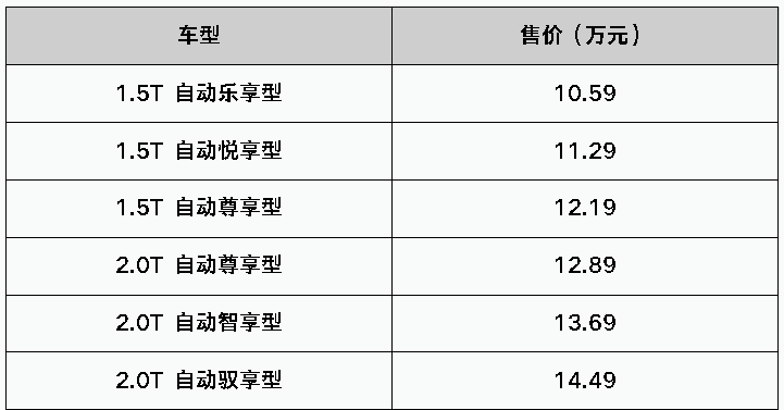 从5万到175万，踢车帮带你逛线上车展