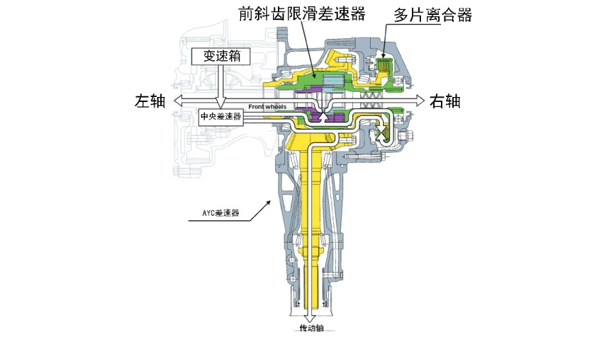 没有这套四驱系统，三菱EVO根本不可能称神 | 干货