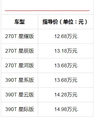 加配不加价，2022款 传祺GS4 PLUS上市！