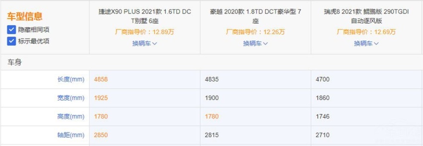 都是自主中型SUV，捷途X90 PLUS、瑞虎8和豪越选谁好？
