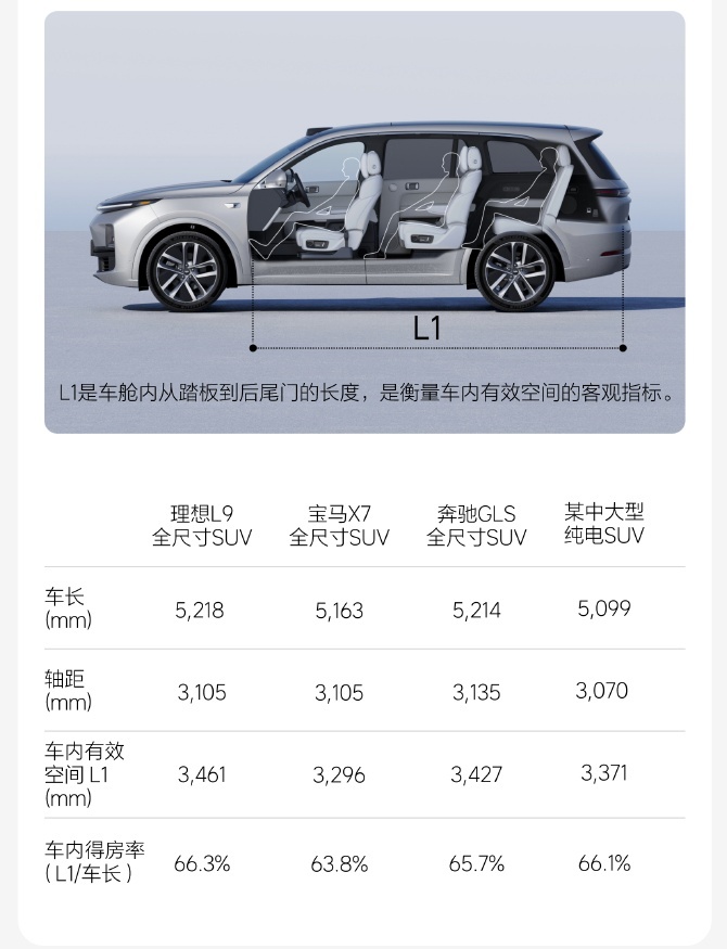 一招鲜还能吃多久？“理想”模式真的理想吗？