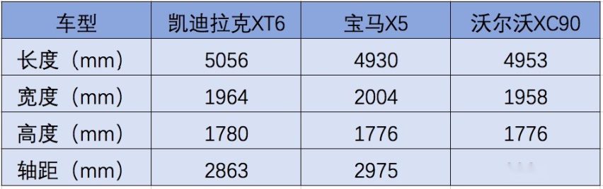 凯迪拉克XT6：双造型＋六座布局，坐着舒服看着霸气
