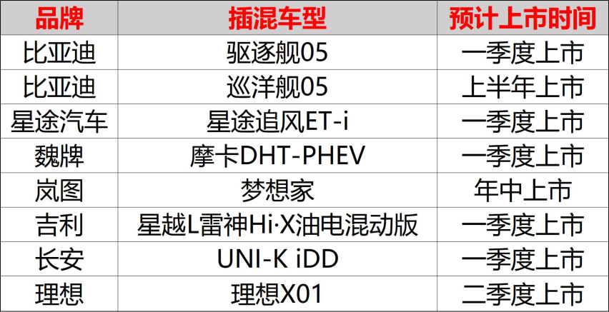 新内卷之地 插电混动为什么突然火了？