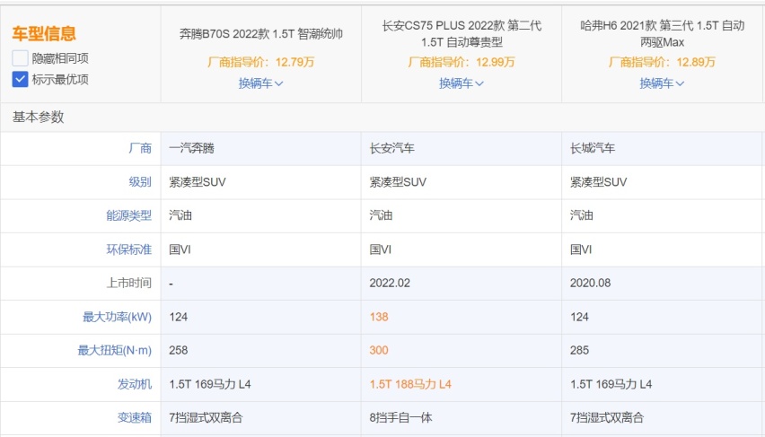 全新奔腾B70S要来了：对比长安CS75 PLUS和哈弗H6选谁好？