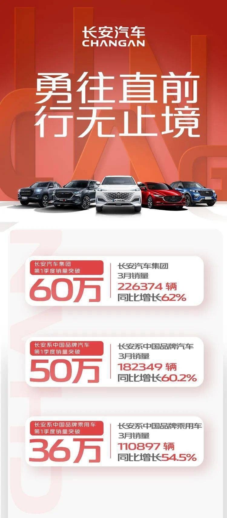 3个月卖36万辆！自主一哥当真强得无话可说