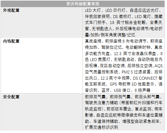 全新DS 9购车手册 里沃利版值得推荐，配置丰富全面
