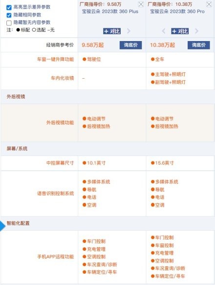 9.58万起售 宝骏云朵哪款车型最值得买？与比亚迪海豚比该怎么选？