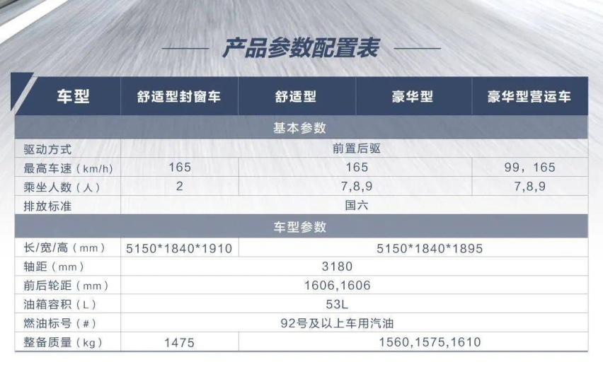 比宏光PLUS更PLUS 五菱征程将于8月上市