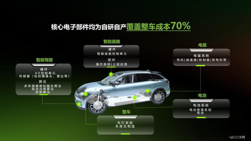 零跑C01增程将于9月20日上市，双动力布局提升用户体验