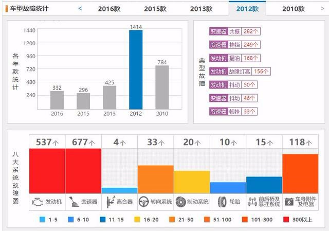 途观丝路版跌破14万，曾经的加价之车溢价能力真有那么强吗？