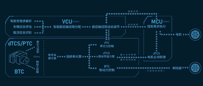 事半功倍 全新Hi4为什么是最强双电机？
