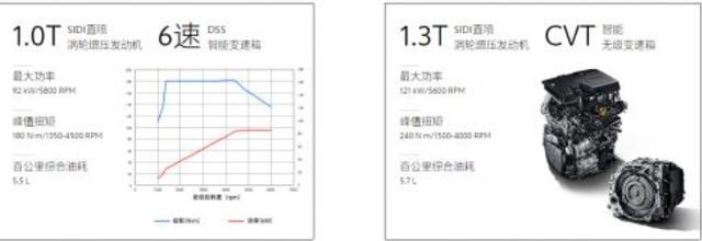 全新昂科拉发动机如何给你更好的感受？