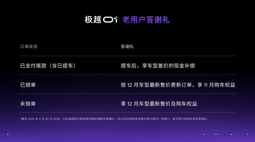 1个月全系降3万！极越01到底经历什么