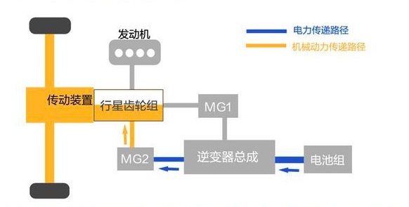 绿老湿学堂：丰田混动 VS 本田混动，各有特点，你喜欢哪一款