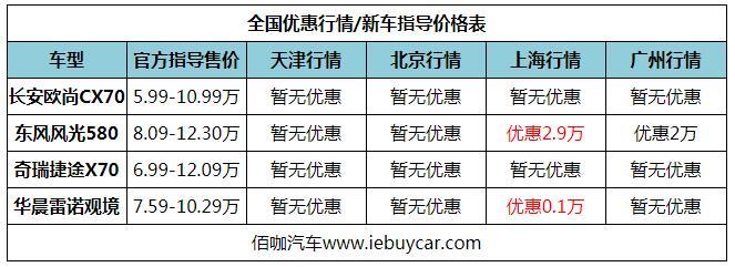 “国潮”中型SUV 十万级好车先推荐这四款 选哪款都不会错