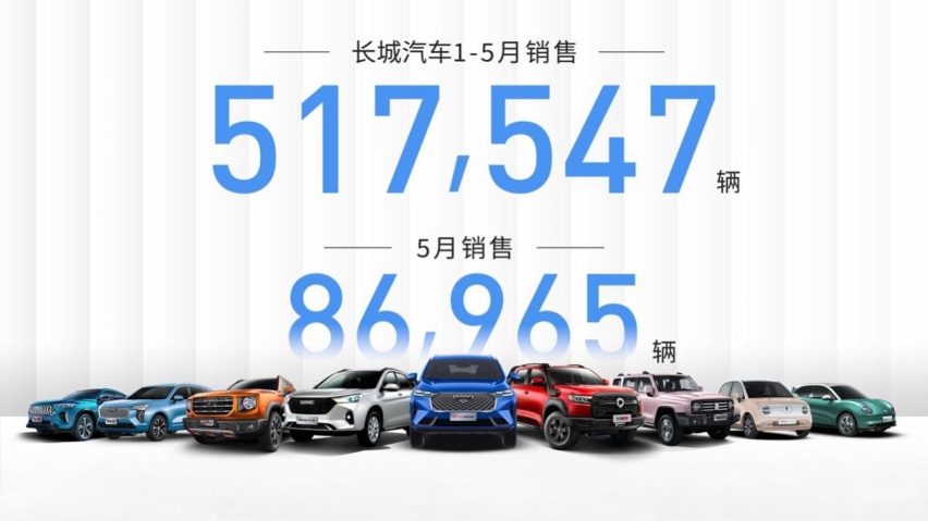 再成领军者 1-5月销量同比增长65.3% 长城汽车做对了什么？