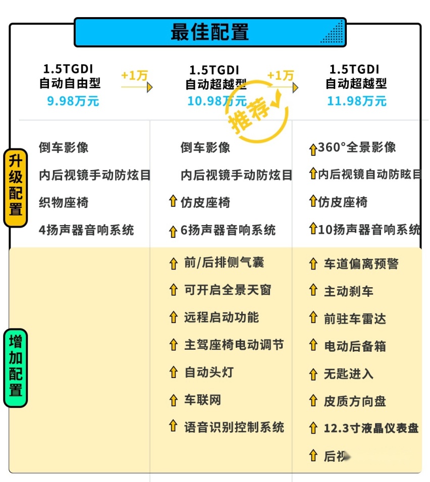 8.98万起，这款刚刚上市的自主SUV，立马就降7000元！