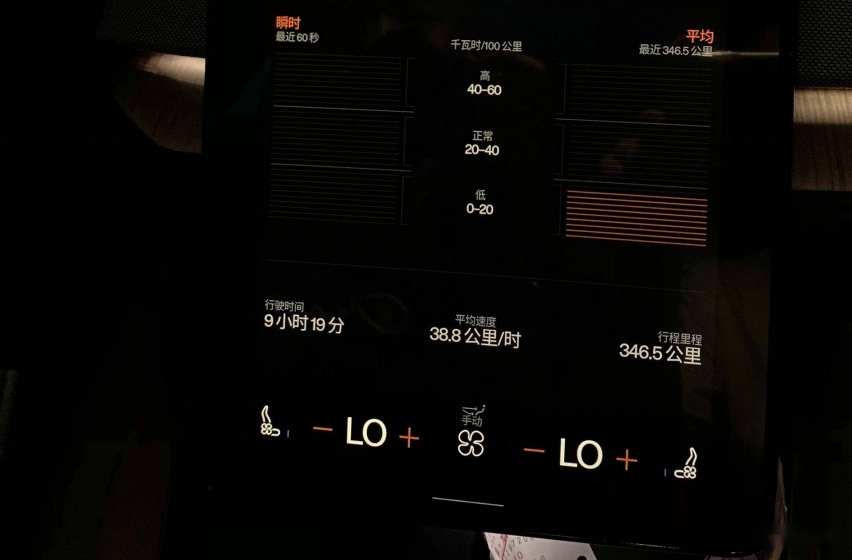 扮猪吃老虎的时尚单品 深度体验极星2