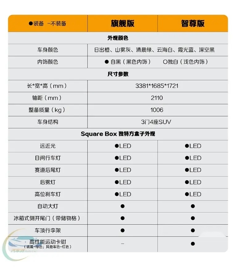 主打驾控升级 宝骏悦也即将迎来2024款