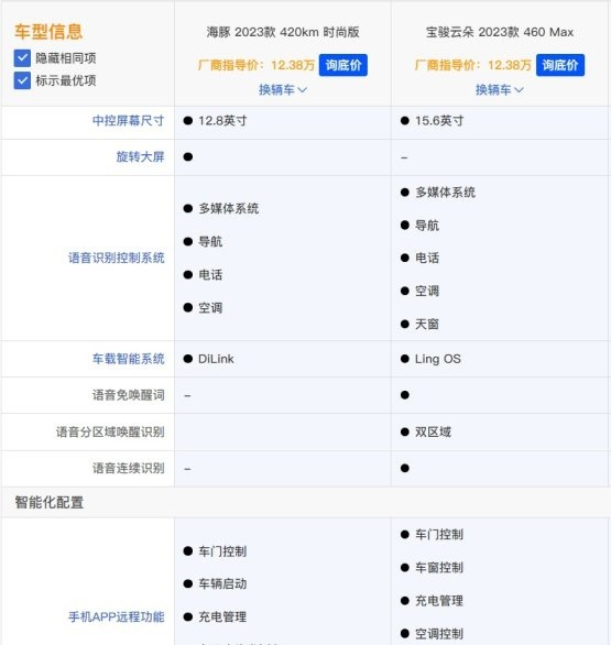 9.58万起售 宝骏云朵哪款车型最值得买？与比亚迪海豚比该怎么选？
